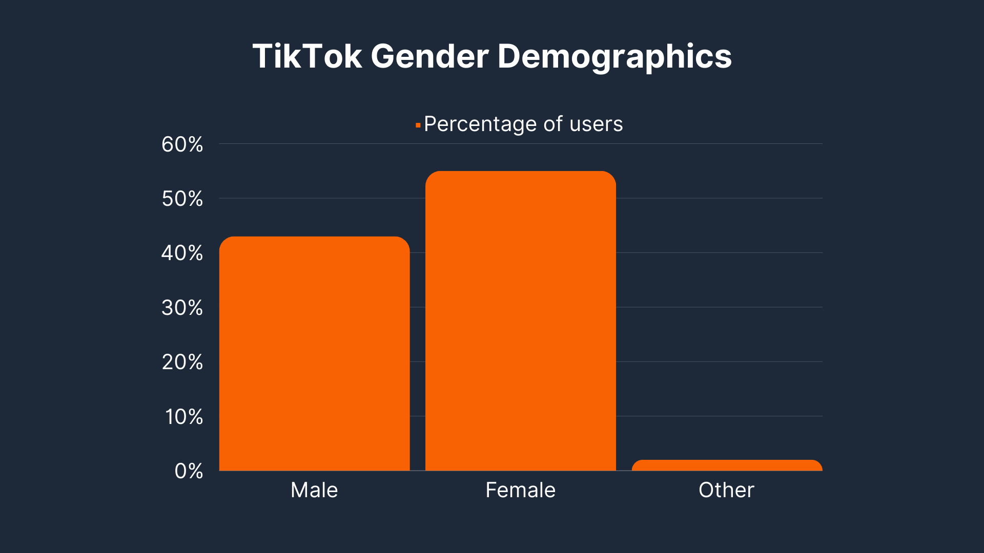 TikTok Gender Demographics